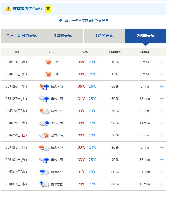 8月24日時点の前橋市の天気予報