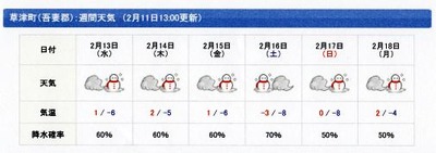 天気予報