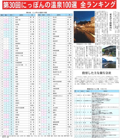 温泉ランキング